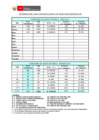 Vista preliminar de documento Reporte de ecoeficiencia (marzo 2011)