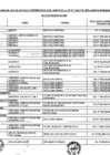 Vista preliminar de documento Lista de funcionarios y servidores  del MTC en actividad   comprendidos en el ámbito de la ley N° 31564 y su Reglamento aprobado mediante Decreto Supremo N° 082-2023-PCM