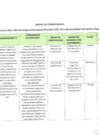 Vista preliminar de documento MATRIZ DE COMPROMISO I SEMESTRE 2024