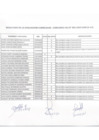 Vista preliminar de documento Resultado de la Evaluacion Ccurricular del Proceso CAS-003-2024-DIRESAICA