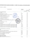 Vista preliminar de documento Anexo N° 06 Aprobación de modificaciones al Cuadro Multianual de Necesidades N° 00000118
