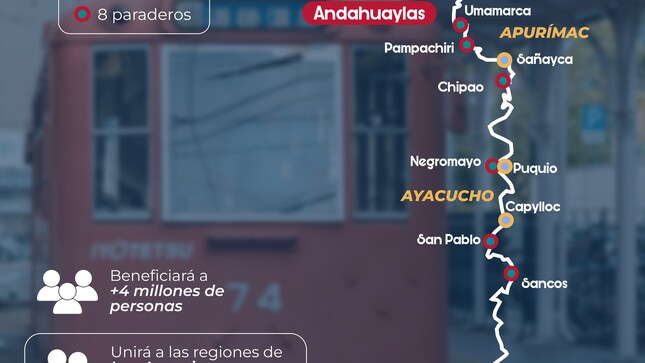 Ruta Ferrocarril San Juan de Marcona - Andahuaylas