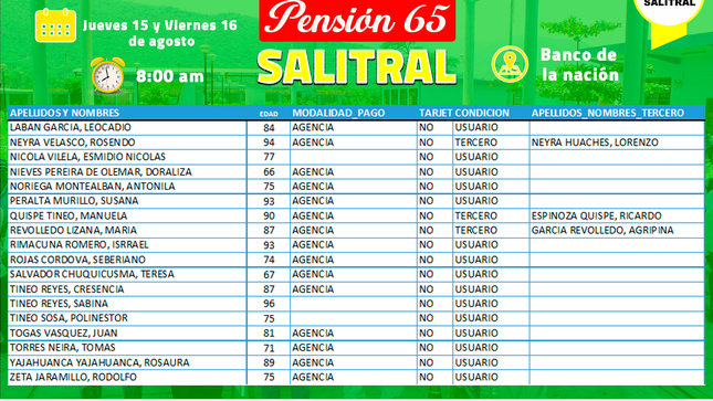 Lista para tarjetización del programa pensión 65