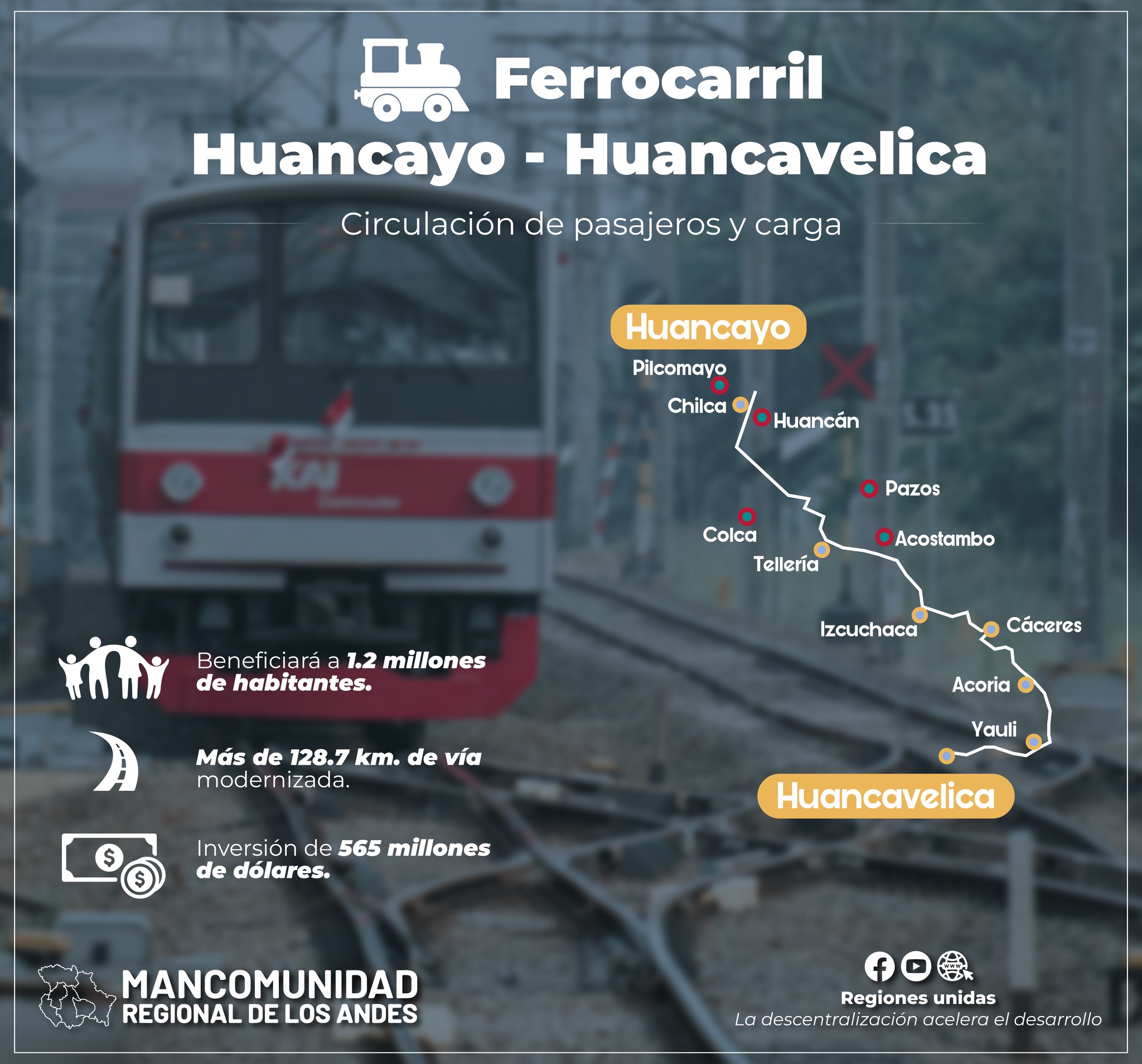 Recorrido del tren Huancayo - Huancavelica (Tren Macho).