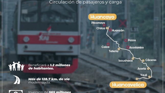 Recorrido del tren Huancayo - Huancavelica (Tren Macho).