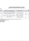 Vista preliminar de documento Plan Operativo Institucional 2021 Modificado por dependencias - PAG 161-210