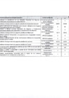 Vista preliminar de documento Plan Operativo Institucional 2023 Modificado desagregado por dependencias - PAG 151-197