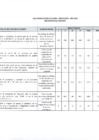 Vista preliminar de documento Plan Operativo Institucional 2023 Modificado desagregado por dependencias - PAG 76-125