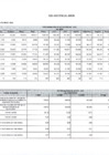 Vista preliminar de documento Plan Operativo Institucional 2023 Modificado desagregado por dependencias - PAG 51-75