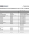 Vista preliminar de documento Relacion de Funcionarios y Servidores Ley N° 31564 Agosto 2024