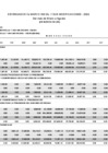 Vista preliminar de documento Año 2024 - Presupuesto y Ejecución Presupuestaria a Agosto 2024 - Por Categorías Presupuestales[FP]