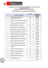 Vista preliminar de documento Proceso N° 013-2024 bajo el D. Leg. N° 276 (resultados de la evaluación de conocimientos)