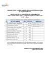 Vista preliminar de documento Postulantes aptos para la presentación curricular