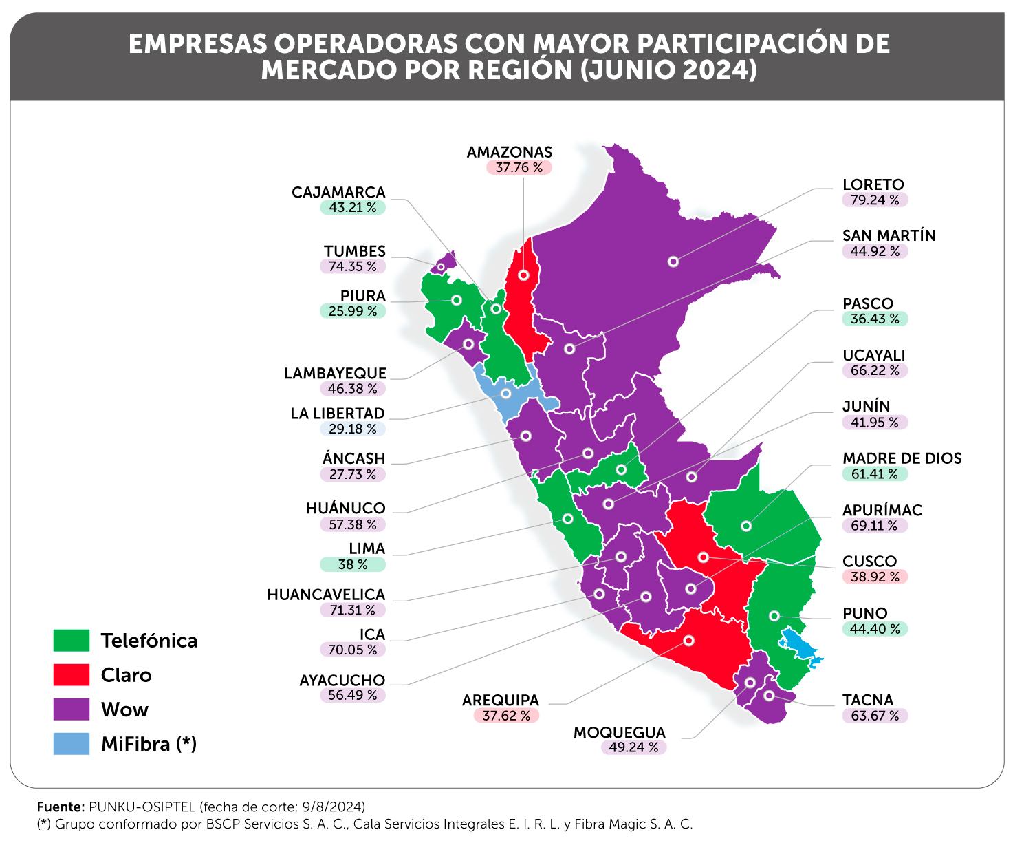 GRÁFICO-MAPA-EMPRESAS-OPERADORAS