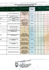 Vista preliminar de documento RESULTADOS DE EVALUACIÓN CURRICULAR CAS-12-2024