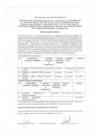 Vista preliminar de documento Resultados Finales del Proceso CAS-003-2024-DIRESA-ICA