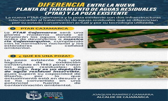 Cajamarca necesita la PTAR π§π°
Con la PTAR #CajamarcaRenace