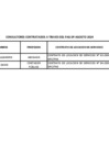 Vista preliminar de documento Relación de consultores contratados a través del Fondo de Apoyo Gerencial (FAG)- AGOSTO 2024