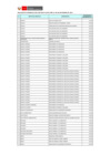 Vista preliminar de documento Reporte de personal CAS por objeto de servicio (setiembre 2010)