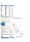 Vista preliminar de documento REPORTE SEMANA 22