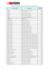 Vista preliminar de documento Reporte de personal CAS por objeto de servicio (junio 2010)