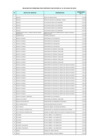 Vista preliminar de documento Reporte de personal CAS por objeto de servicio (julio 2010)