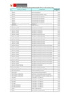 Vista preliminar de documento Reporte de personal CAS por objeto de servicio (mayo 2010)