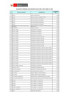 Vista preliminar de documento Reporte de personal CAS por objeto de servicio (abril 2010)