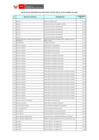 Vista preliminar de documento Reporte de personal CAS por objeto de servicio (febrero 2010)