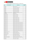 Vista preliminar de documento Reporte de personal CAS por objeto de servicio (enero 2010)