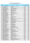 Vista preliminar de documento Reporte remunerativo del personal CAS (4T 2012)