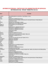 Vista preliminar de documento Reporte remunerativo del personal CAS (3T 2013)