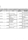 Vista preliminar de documento LISTA DE FUNCIOONARIOS CON CAPACIDAD DE DECISION PUBLICA PARA EFECTOS DE LA SUMILLA DE LOS ACTOS DE GESTION DE INTERESES