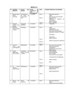 Vista preliminar de documento ANEXO RGG 129
