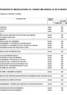 Vista preliminar de documento ANEXO N° 06: APROBACIÓN DE MODIFICACIONES AL CUADRO MULTIANUAL DE NECESIDADES N° 00000090