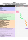 Vista preliminar de documento 5970106-cronograma-externo-serums-2024-ii-09092024