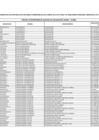 Vista preliminar de documento Relación de Funcionarios Agosto