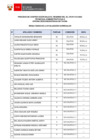 Vista preliminar de documento Proceso N° 012-2024 bajo el D. Leg. N° 276 (resultados de la evaluación curricular)