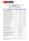 Vista preliminar de documento Proceso N° 013-2024 bajo el D. Leg. N° 276 (resultados de la evaluación curricular)