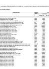 Vista preliminar de documento Anexo N° 06: Aprobación de modificaciones al cuadro multianual de necesidades Nº 00329