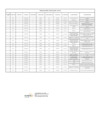 Vista preliminar de documento Ordenes de Bienes y Servicios agosto 2024 - Sunarp Zona Registral N° V - Sede Trujillo