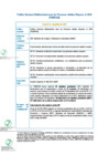 Vista preliminar de documento 3. Política Nacional Multisectorial para las Personas Adultas Mayores, 2022 - Reporte-de-cumplimiento-PNMPAM-2022 (pdf)