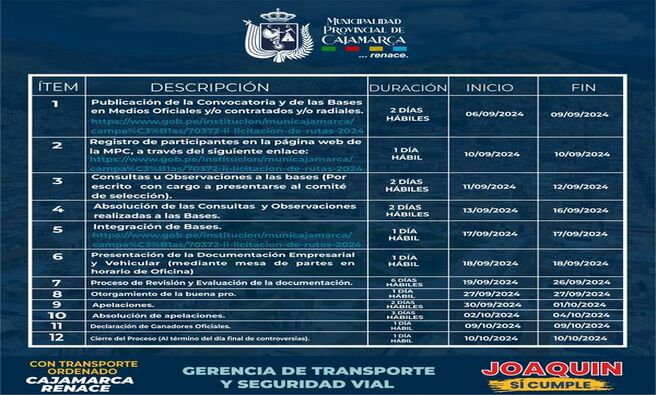🌟 La Gerencia de Transporte y Seguridad Vial de la Municipalidad Provincial de Cajamarca, informa a la ciudadanía sobre el nuevo cronograma de la segunda etapa de la licitación pública especial para la "Concesión de las rutas del servicio de transporte público regular de personas, según el plan regulador de rutas de transporte 2024".
💡 Esta licitación tiene como objetivo cubrir las rutas desabastecidas, asegurando así que la población cuente con un servicio de transporte público regular.
🚀 Los interesados en presentar sus ofertas deberán hacerlo de acuerdo con las bases de licitación y el cronograma establecido, los cuales se encuentran disponibles en la página web de la Municipalidad.
👉 https://www.gob.pe/.../70372-ii-licitacion-de-rutas-2024