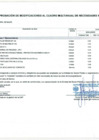 Vista preliminar de documento Anexo N° 6 - Aprobación de Modificaciones al Cuadro Multianual de Necesidades N° 00000354