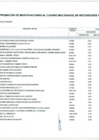 Vista preliminar de documento Anexo N° 6 - Aprobación de Modificaciones al Cuadro Multianual de Necesidades N° 00000356