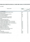Vista preliminar de documento Anexo N° 6 - Aprobación de Modificaciones al Cuadro Multianual de Necesidades N° 00000371