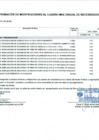 Vista preliminar de documento Anexo N° 6 - Aprobación de Modificaciones al Cuadro Multianual de Necesidades N° 00000375