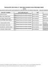 Vista preliminar de documento Anexo - RELACIÓN DE POSTULANTES ACCESITARIOS DEL CONCURSO BECA 18 CONVOCATORIA 2024 - SEGUNDO MOMENTO