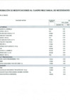 Vista preliminar de documento Anexo N° 6 - Aprobación de Modificaciones al Cuadro Multianual de Necesidades N° 00000380