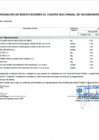 Vista preliminar de documento Anexo N° 6 - Aprobación de Modificaciones al Cuadro Multianual de Necesidades N° 00000385